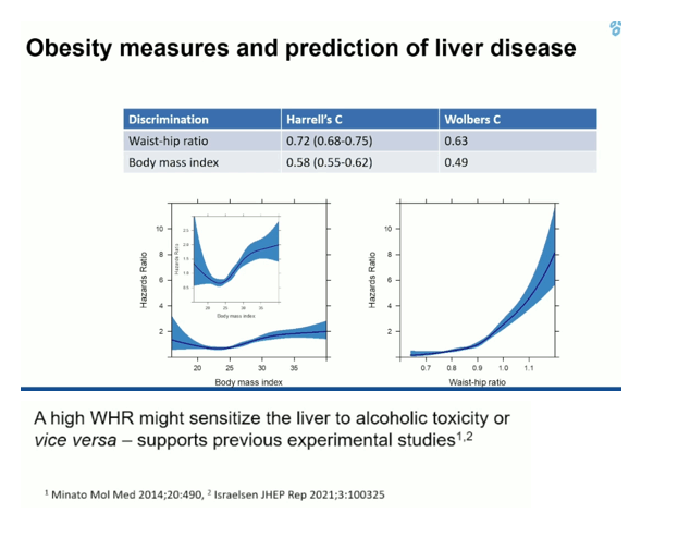 Why your waist measurement can predict cancer risk, Obesity