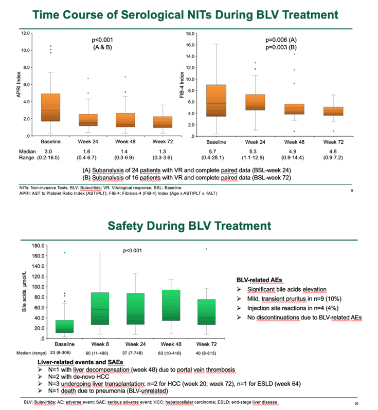 Short Course on Inclinometers at CBDB on May 26, 2021