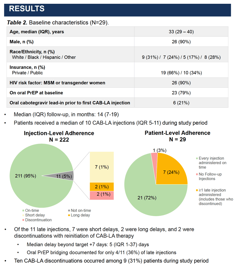 Real-World Persistence and Adherence to On-time Injections of Long ...